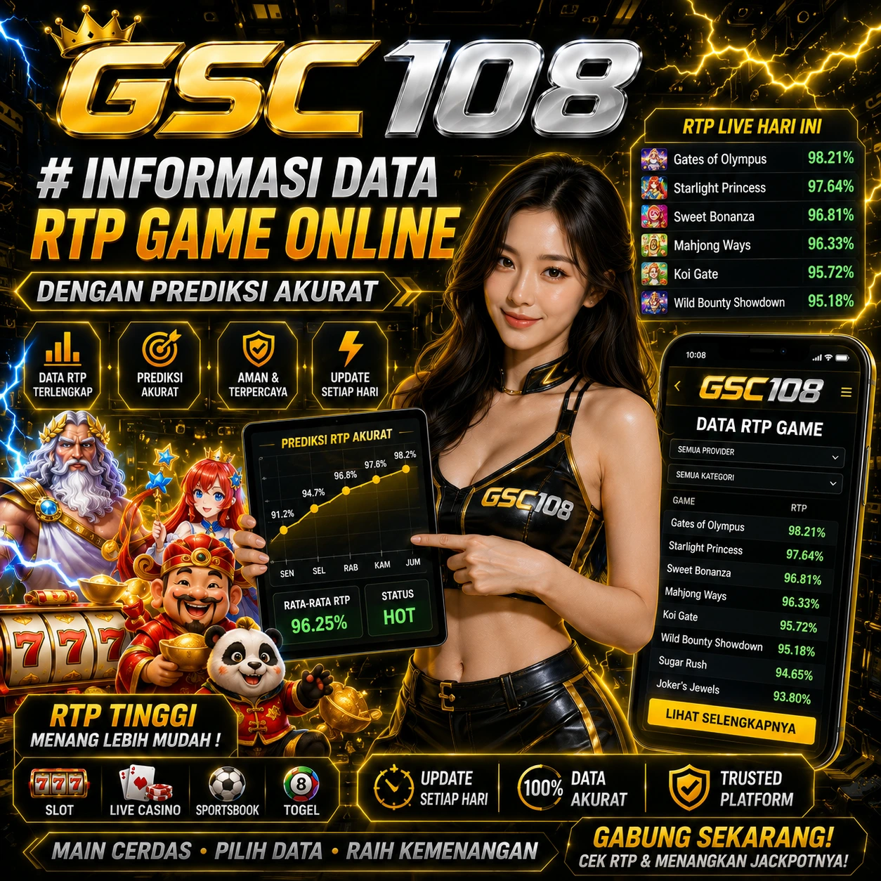 GSC108